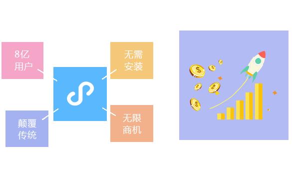 供應(yīng)外賣(mài)小程序 專(zhuān)業(yè)小程序 云南東祝科技