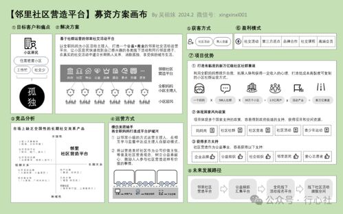 鄰里社區(qū)營造平臺 商業(yè)計劃書